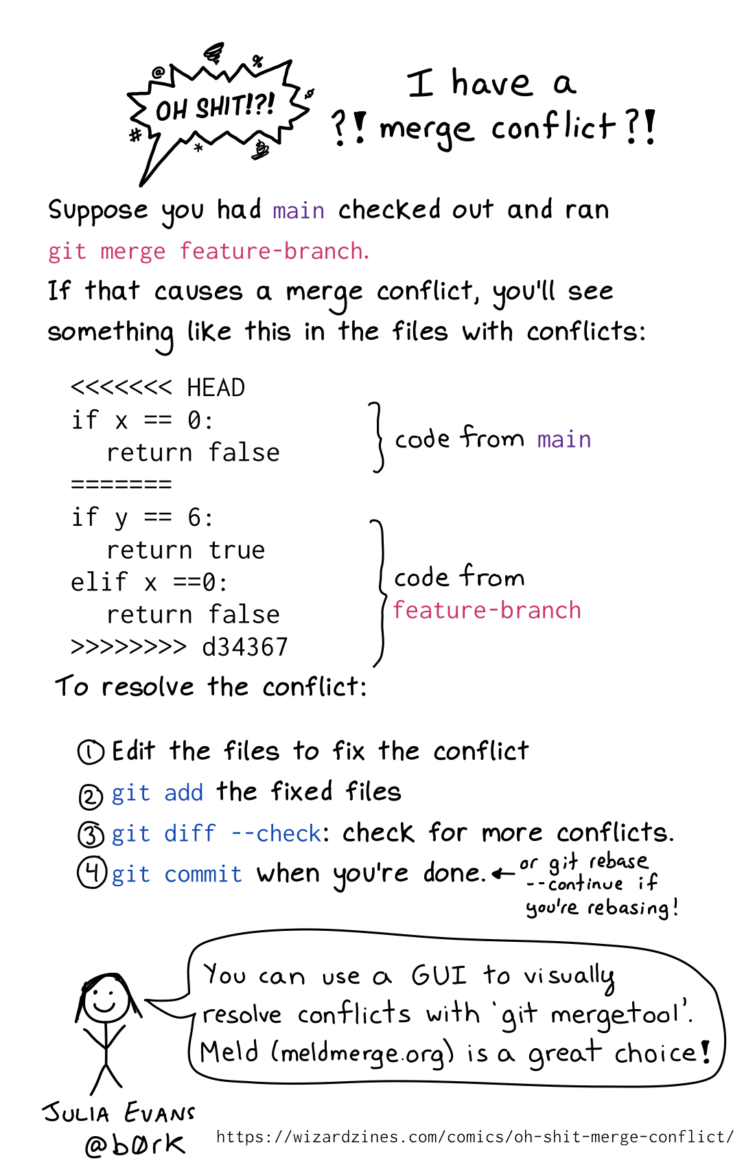 Image of a comic. To read the full HTML alt text, click "read the transcript".