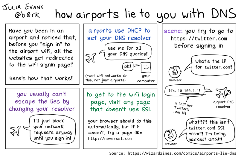 Image of a comic. To read the full HTML alt text, click "read the transcript".