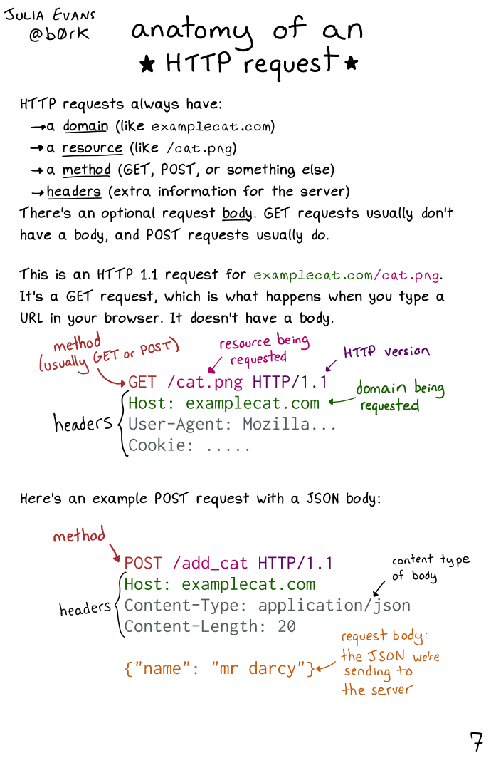 Image of a comic. To read the full HTML alt text, click "read the transcript".