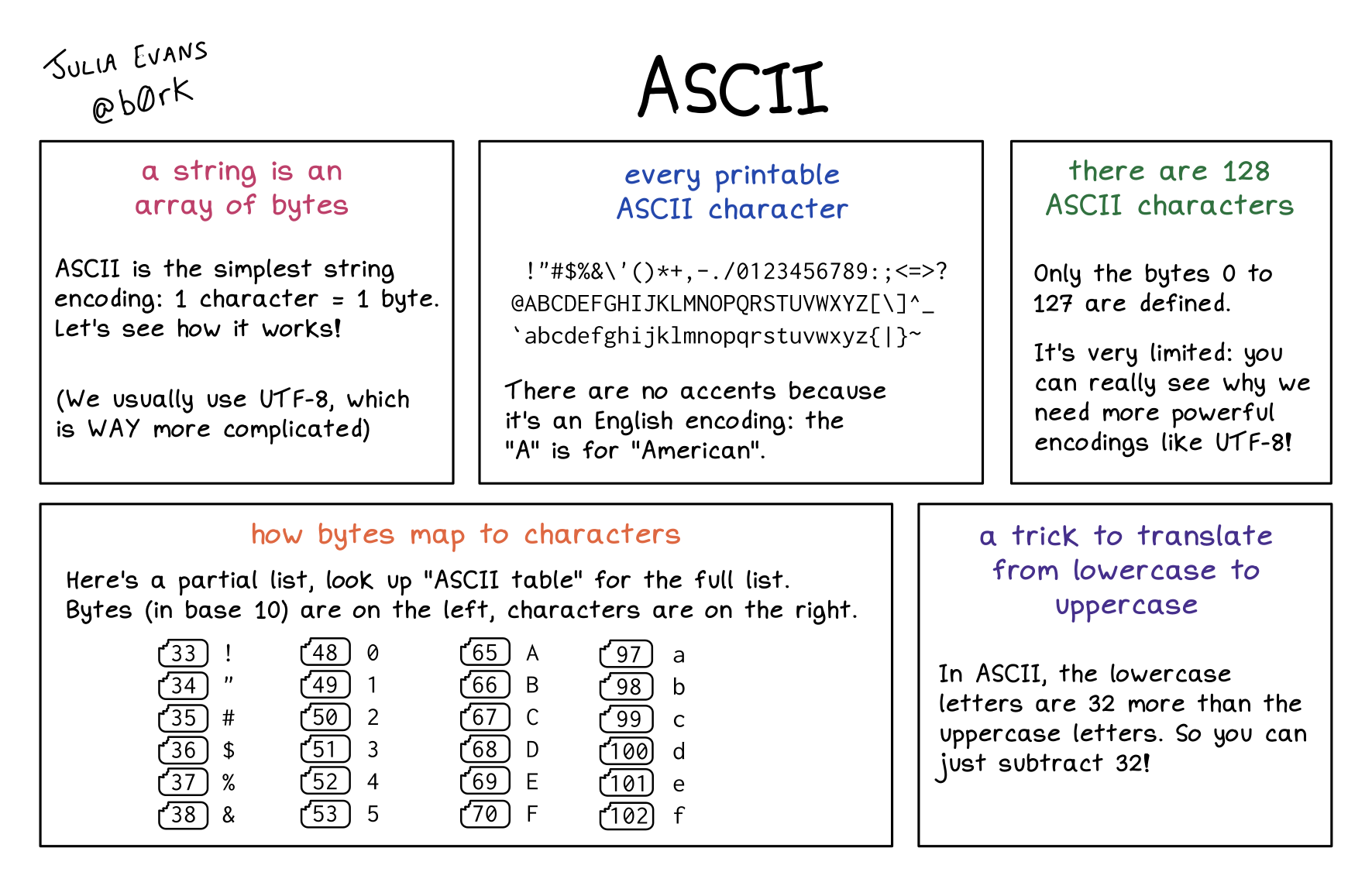 Image of a comic. To read the full HTML alt text, click "read the transcript".