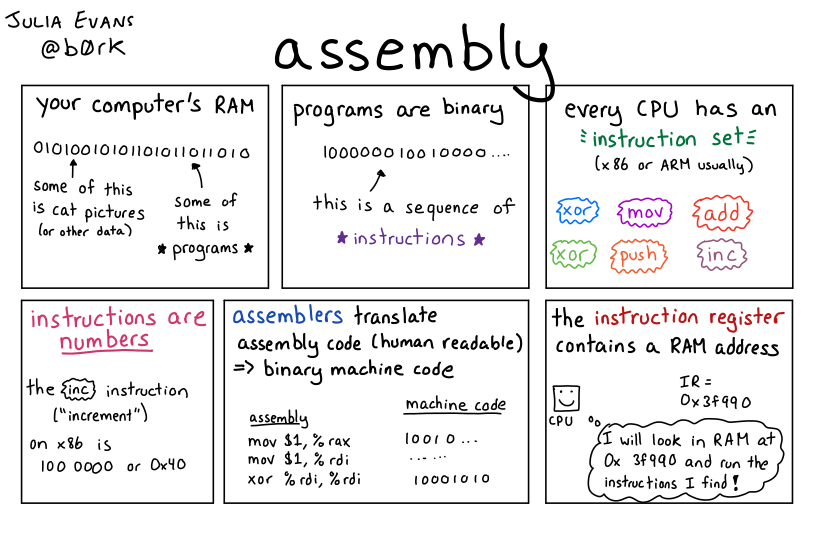 Image of a comic. To read the full HTML alt text, click "read the transcript".