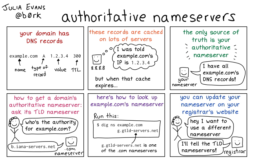 Image of a comic. To read the full HTML alt text, click "read the transcript".