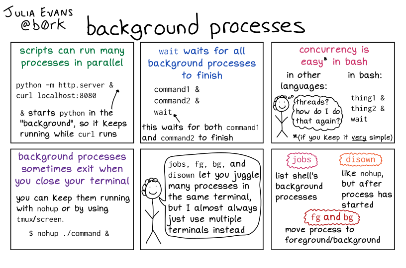 Image of a comic. To read the full HTML alt text, click "read the transcript".