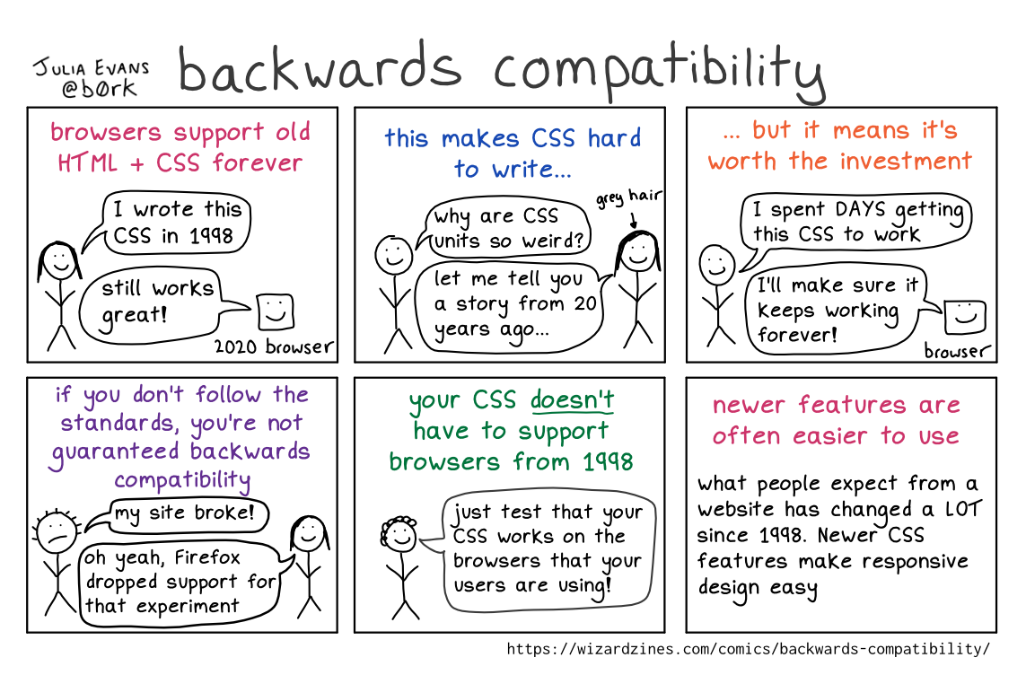 Image of a comic. To read the full HTML alt text, click "read the transcript".