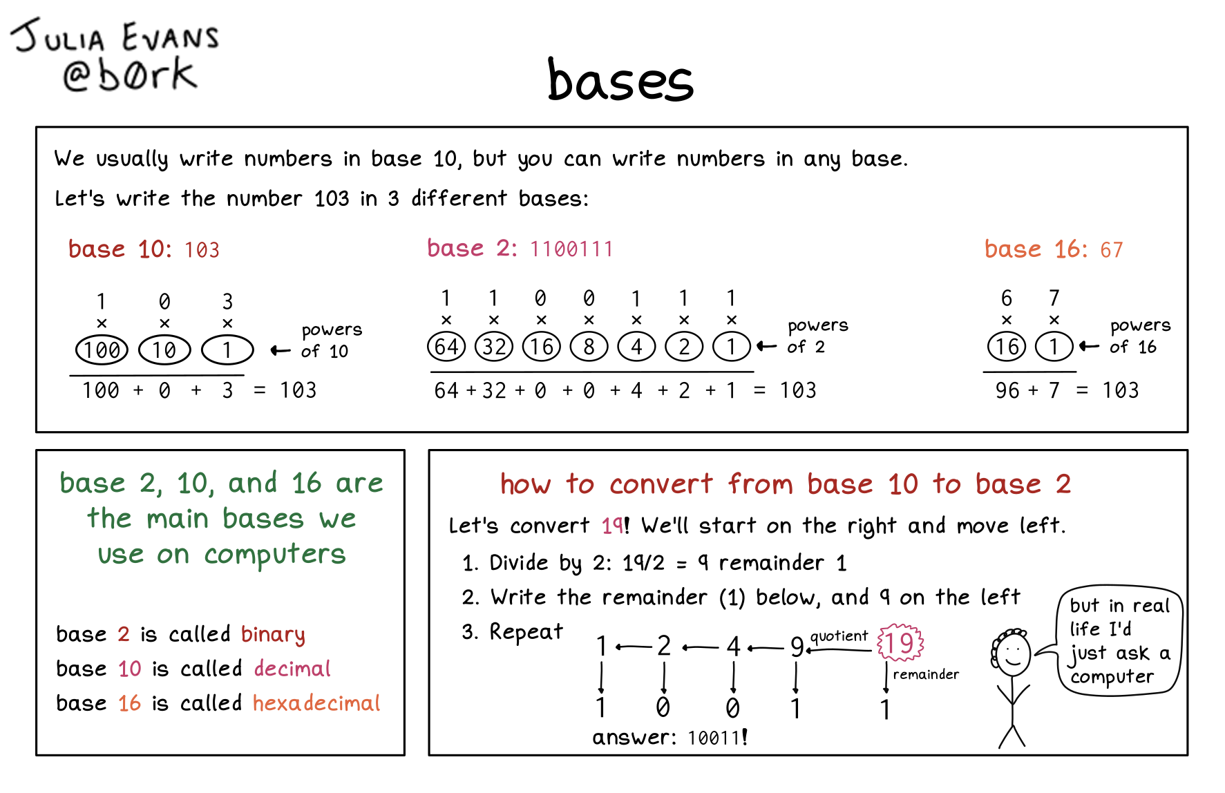 Image of a comic. To read the full HTML alt text, click "read the transcript".