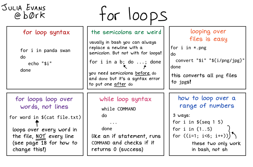 Image of a comic. To read the full HTML alt text, click "read the transcript".