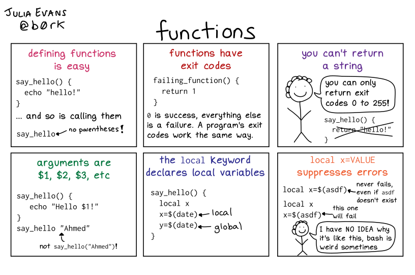 Image of a comic. To read the full HTML alt text, click "read the transcript".