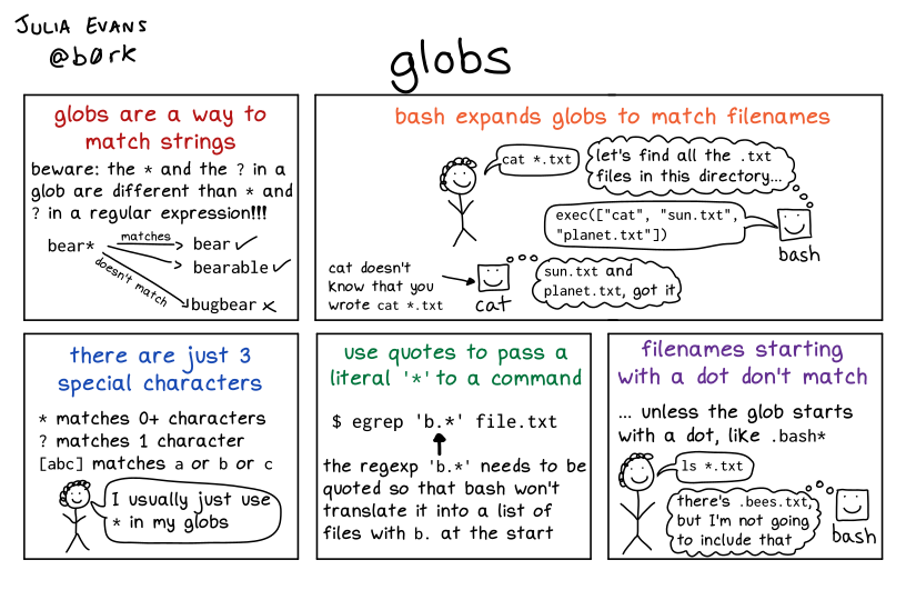 Image of a comic. To read the full HTML alt text, click "read the transcript".
