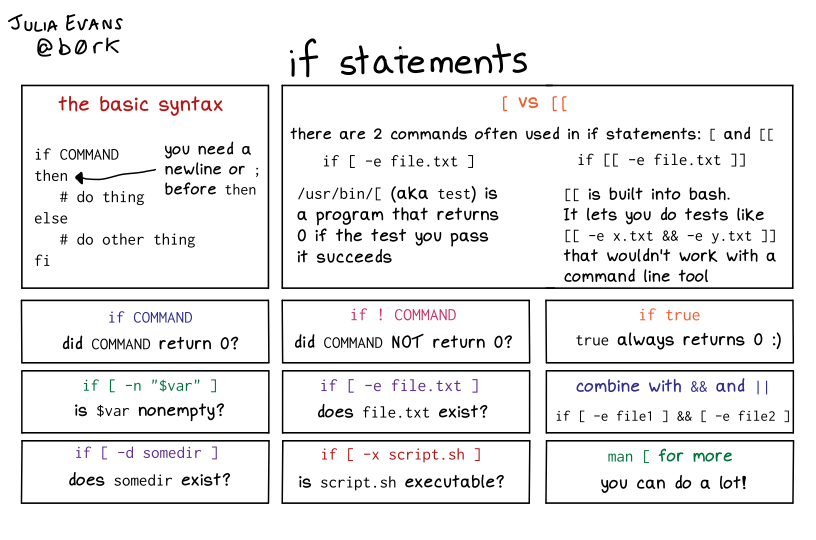 Image of a comic. To read the full HTML alt text, click "read the transcript".