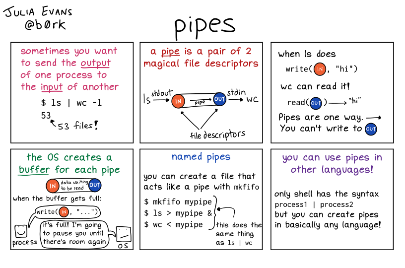 Image of a comic. To read the full HTML alt text, click "read the transcript".