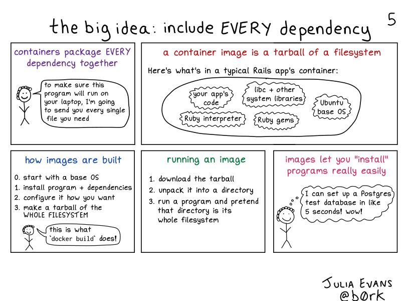 Image of a comic. To read the full HTML alt text, click "read the transcript".