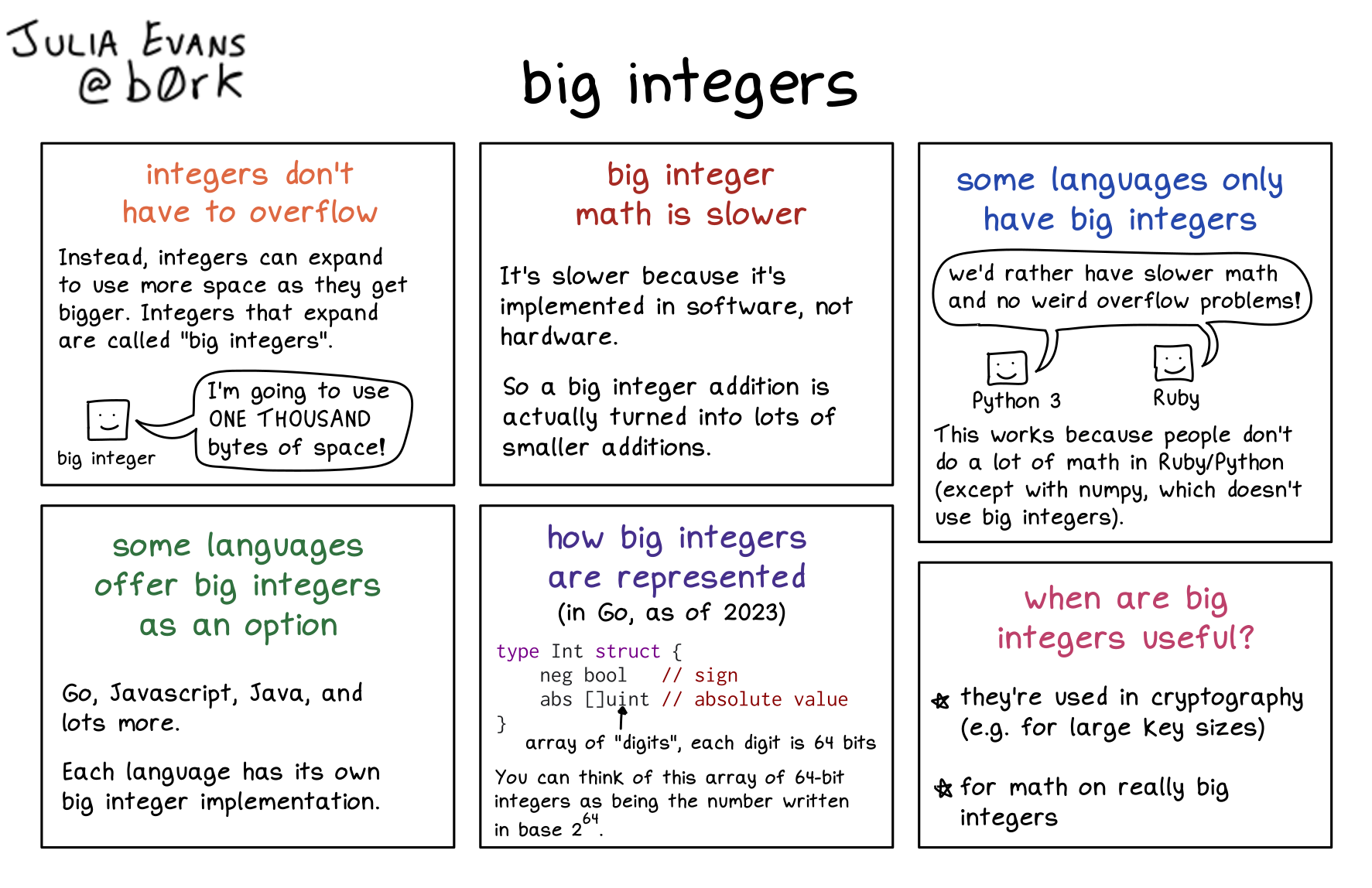 Image of a comic. To read the full HTML alt text, click "read the transcript".