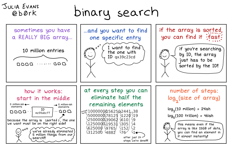 Image of a comic. To read the full HTML alt text, click "read the transcript".