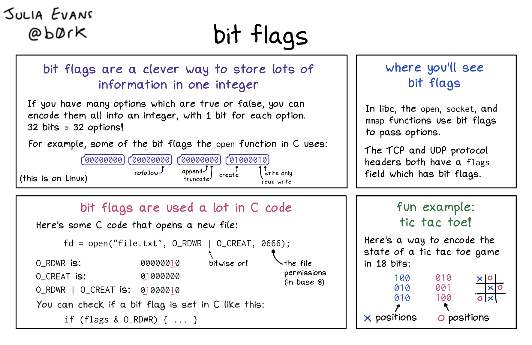 Image of a comic. To read the full HTML alt text, click "read the transcript".