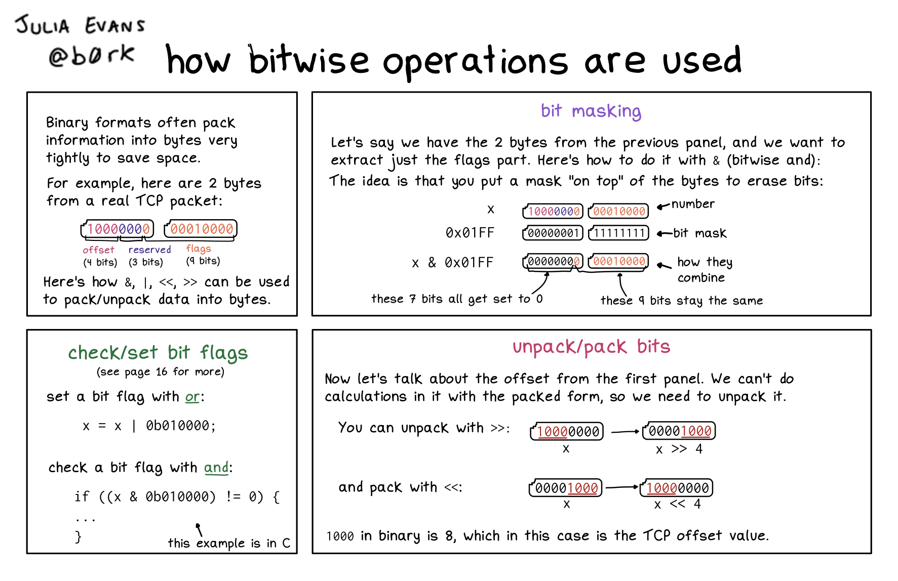 Image of a comic. To read the full HTML alt text, click "read the transcript".