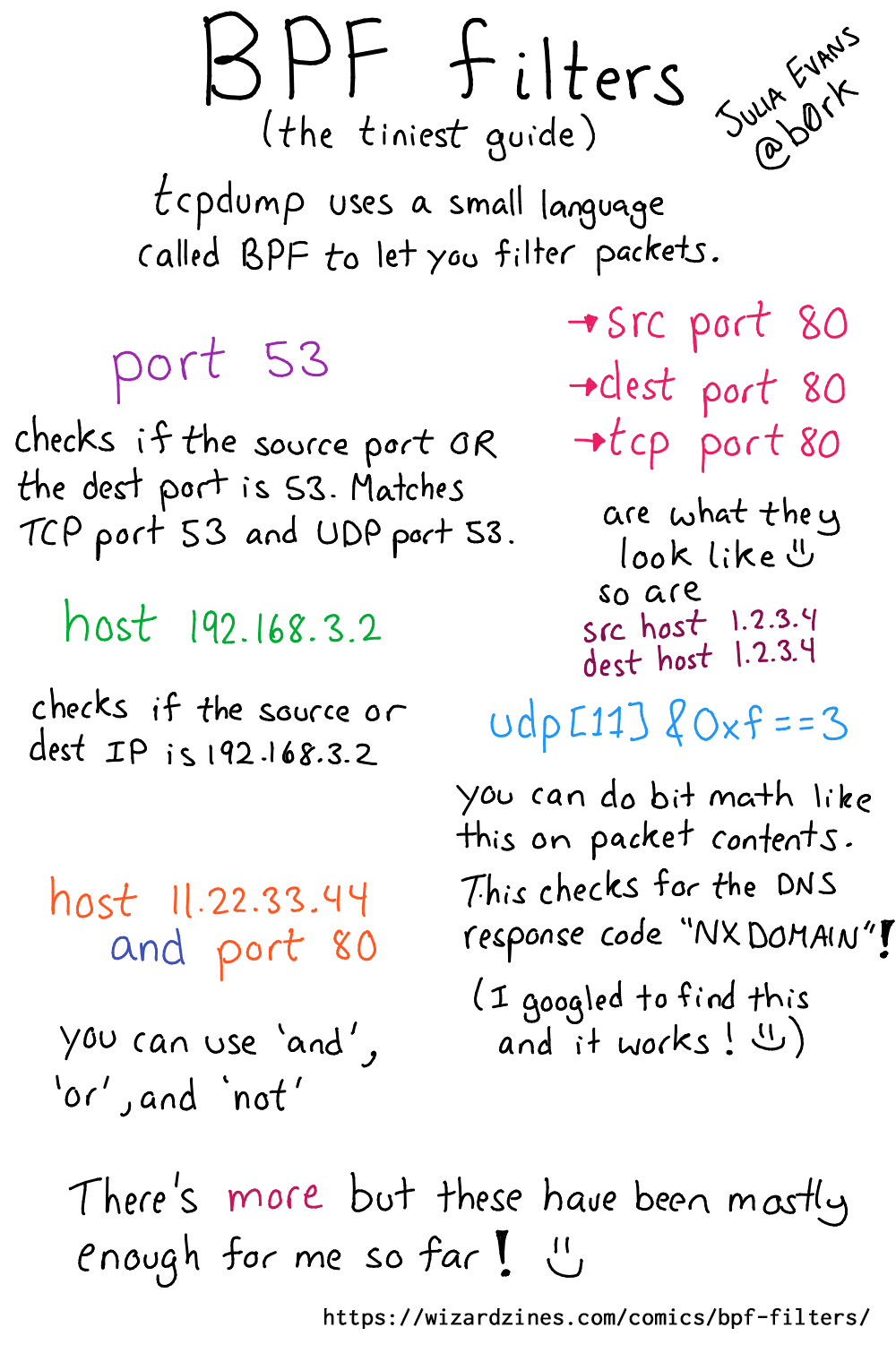 Image of a comic. To read the full HTML alt text, click "read the transcript".