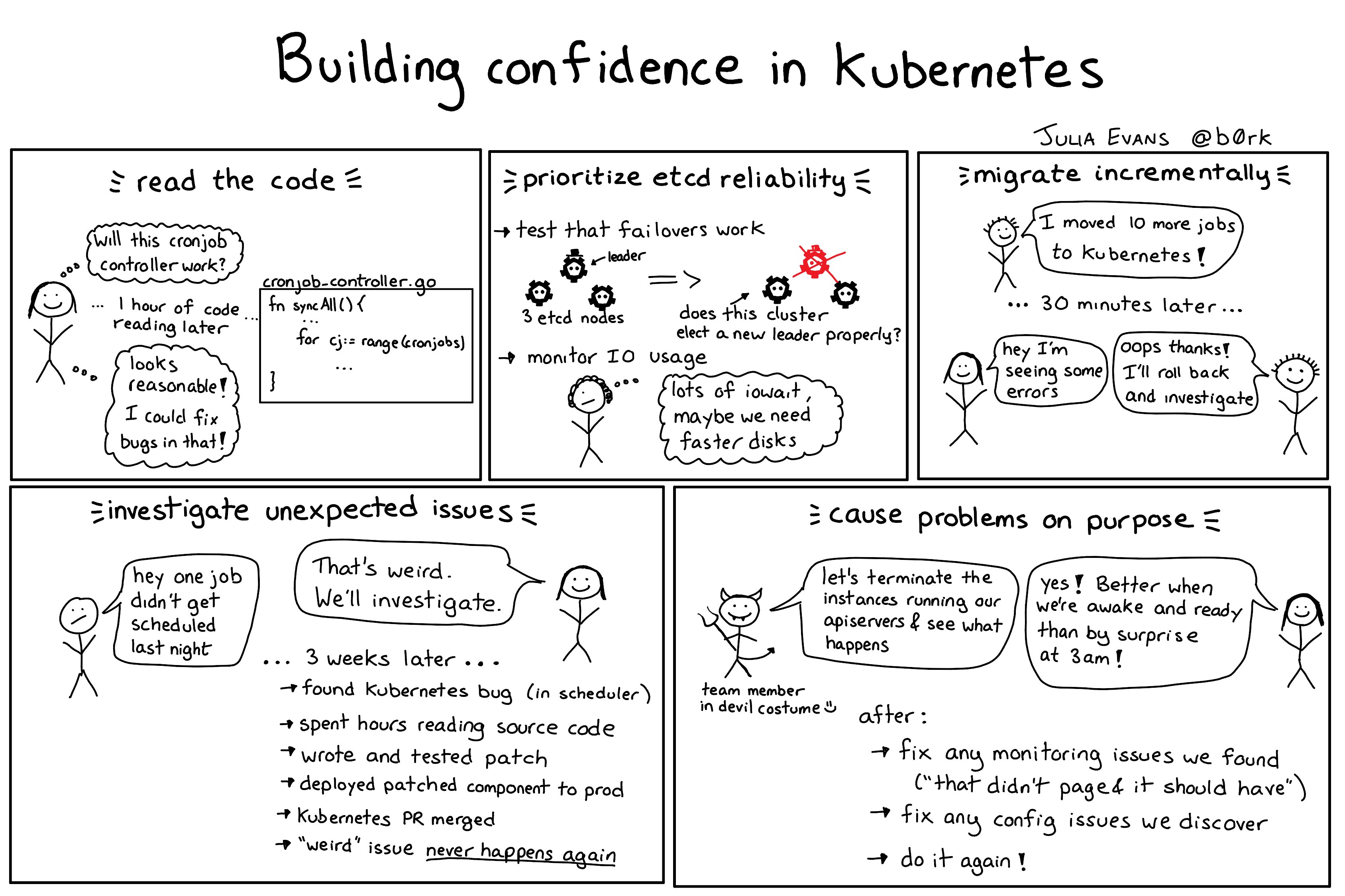 Image of a comic. To read the full HTML alt text, click "read the transcript".
