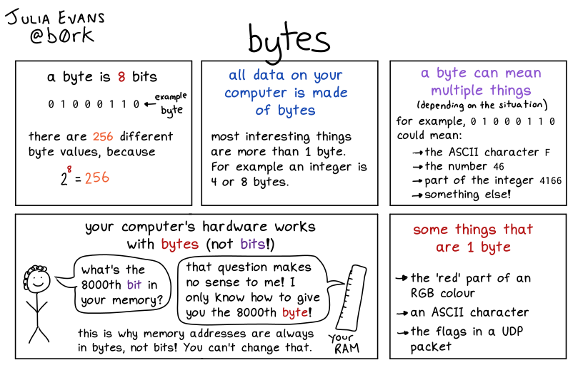 Image of a comic. To read the full HTML alt text, click "read the transcript".