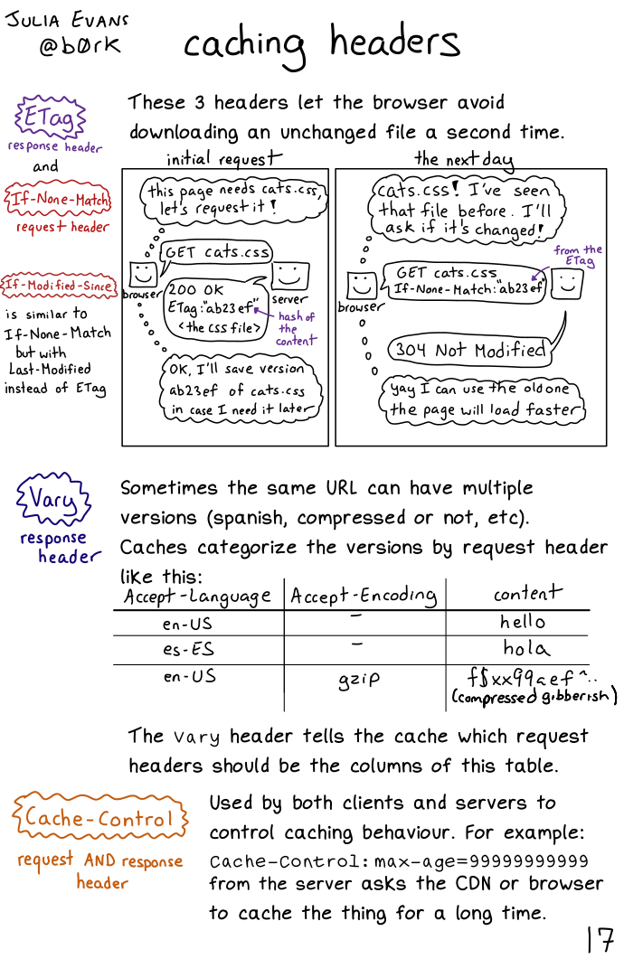 Image of a comic. To read the full HTML alt text, click "read the transcript".