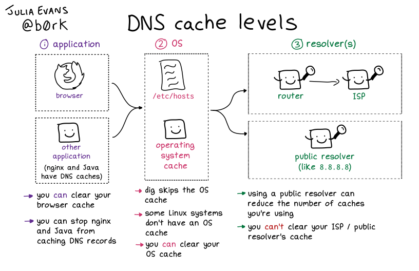 Image of a comic. To read the full HTML alt text, click "read the transcript".