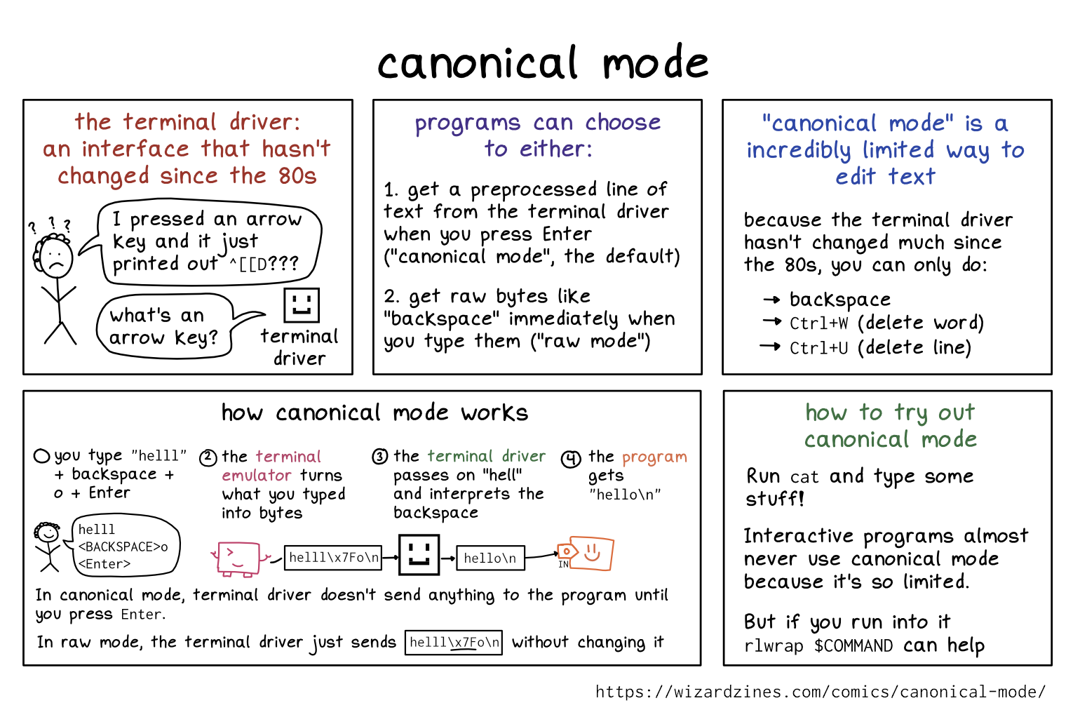 Image of a comic. To read the full HTML alt text, click "read the transcript".