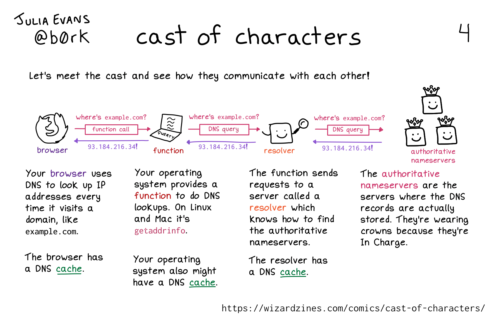 Image of a comic. To read the full HTML alt text, click "read the transcript".