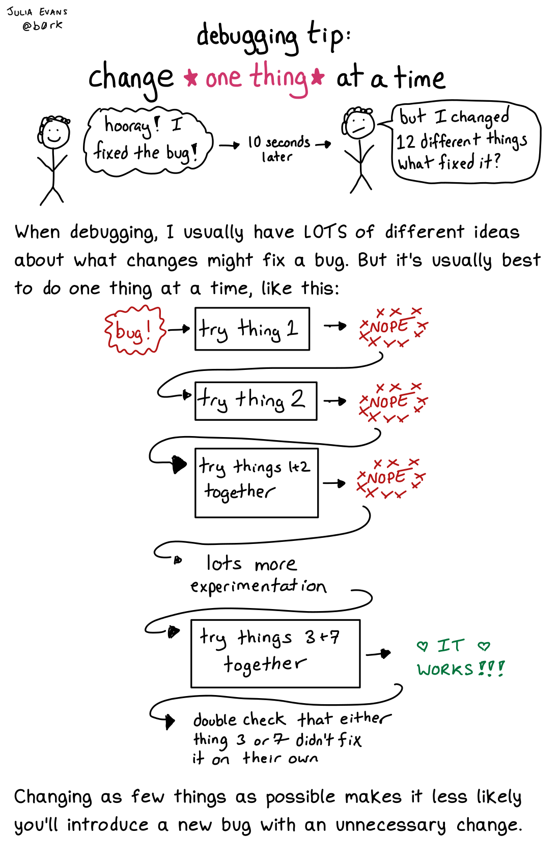 Image of a comic. To read the full HTML alt text, click "read the transcript".