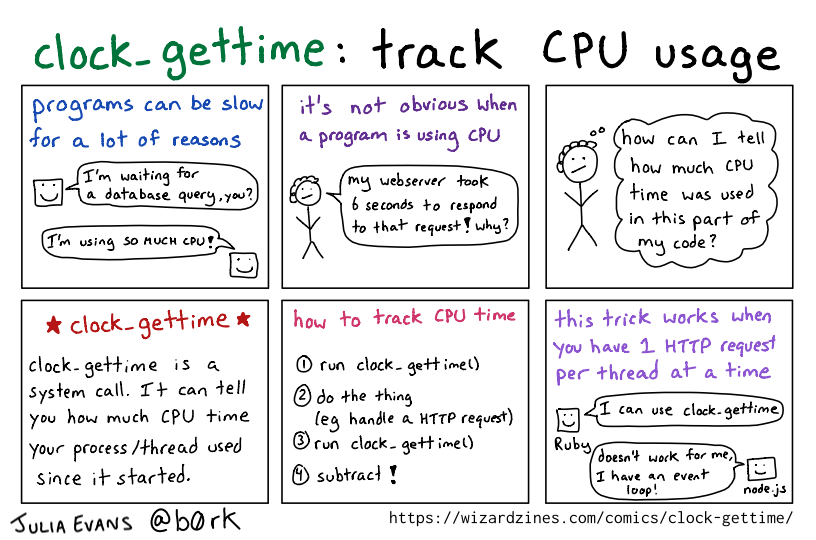 Image of a comic. To read the full HTML alt text, click "read the transcript".