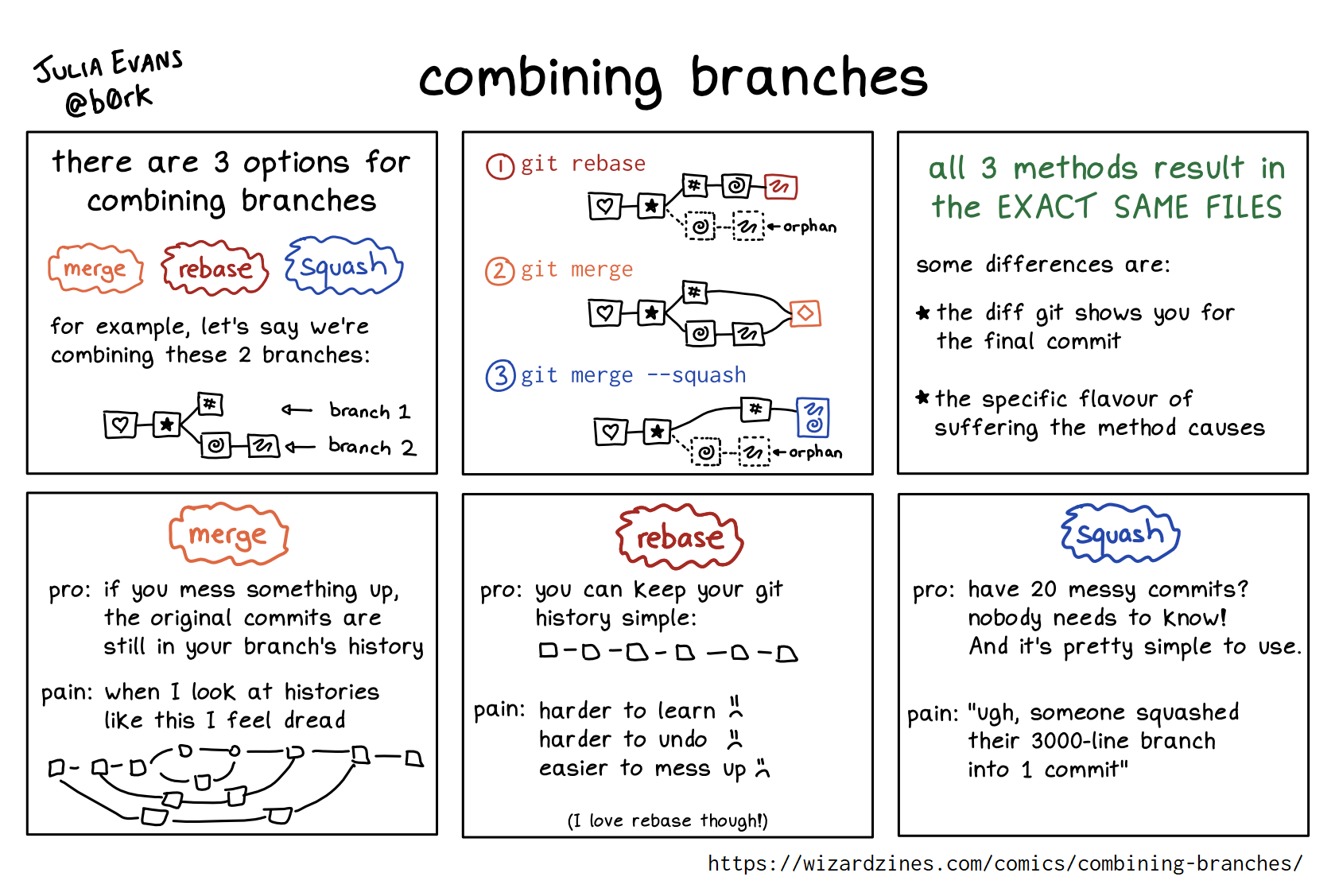 Image of a comic. To read the full HTML alt text, click "read the transcript".