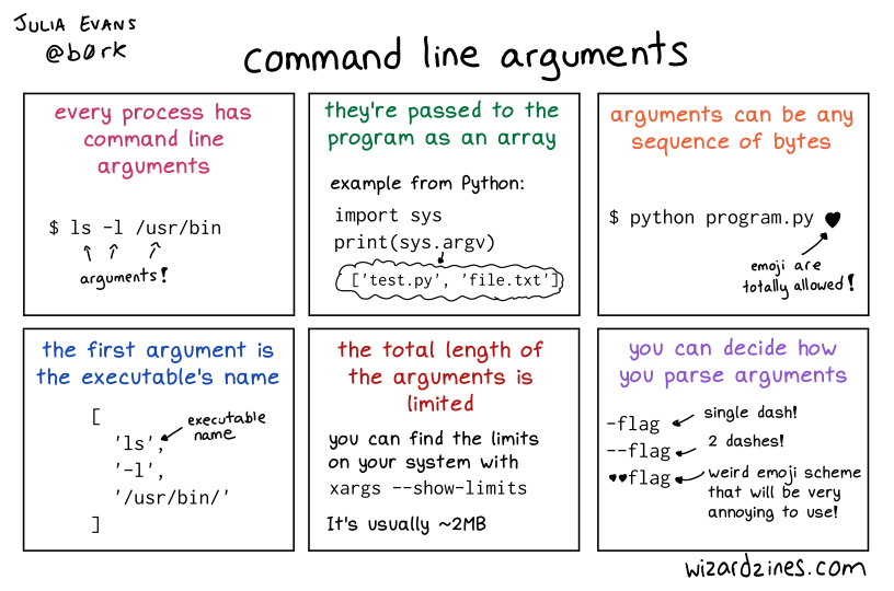 Image of a comic. To read the full HTML alt text, click "read the transcript".