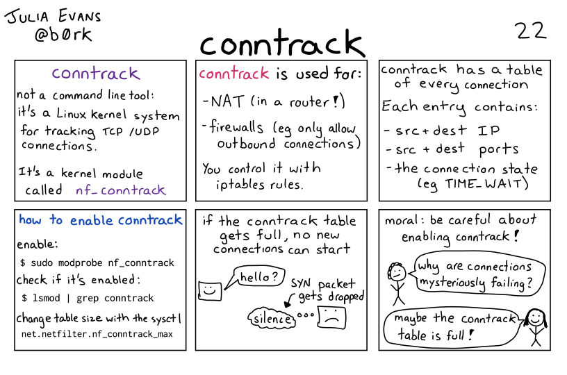 Image of a comic. To read the full HTML alt text, click "read the transcript".