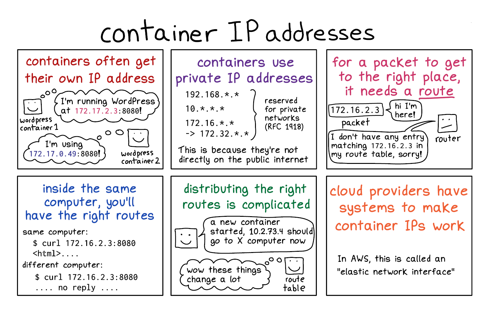 Image of a comic. To read the full HTML alt text, click "read the transcript".