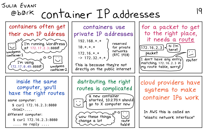 Image of a comic. To read the full HTML alt text, click "read the transcript".