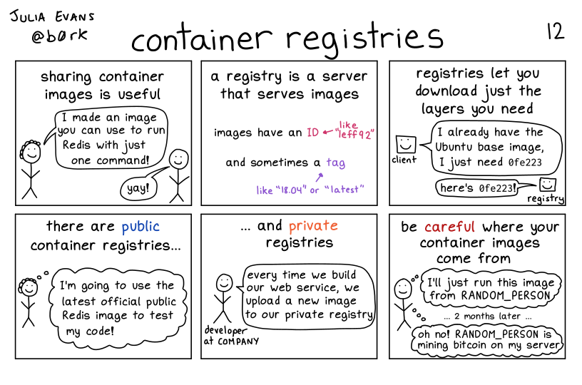 Image of a comic. To read the full HTML alt text, click "read the transcript".