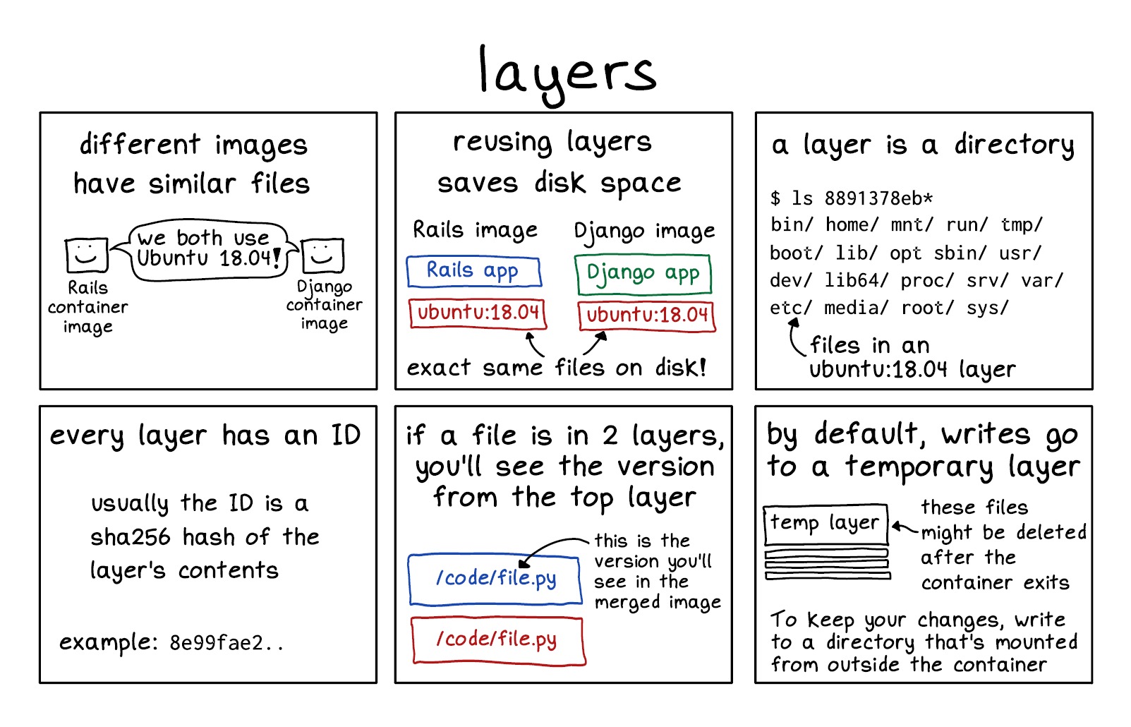 Image of a comic. To read the full HTML alt text, click "read the transcript".