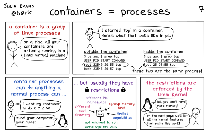 Image of a comic. To read the full HTML alt text, click "read the transcript".