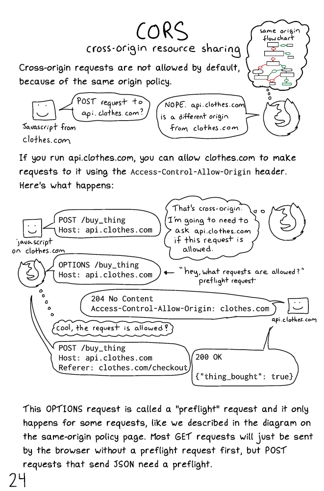 Image of a comic. To read the full HTML alt text, click "read the transcript".