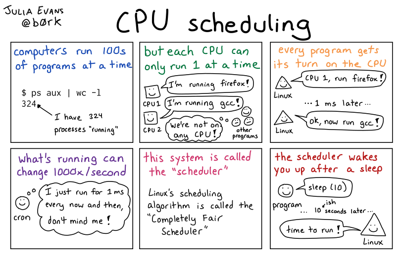Image of a comic. To read the full HTML alt text, click "read the transcript".