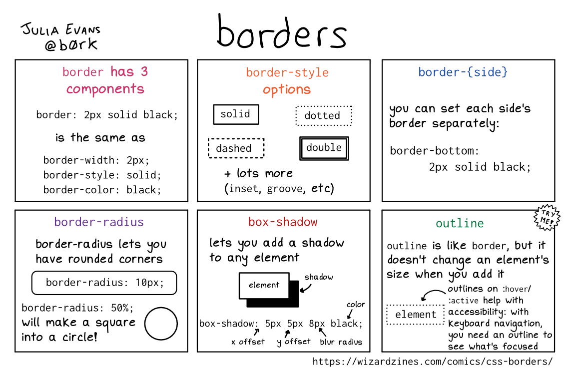 Image of a comic. To read the full HTML alt text, click "read the transcript".