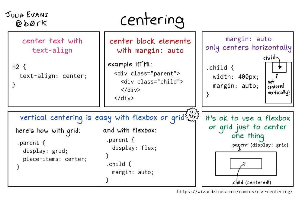Image of a comic. To read the full HTML alt text, click "read the transcript".