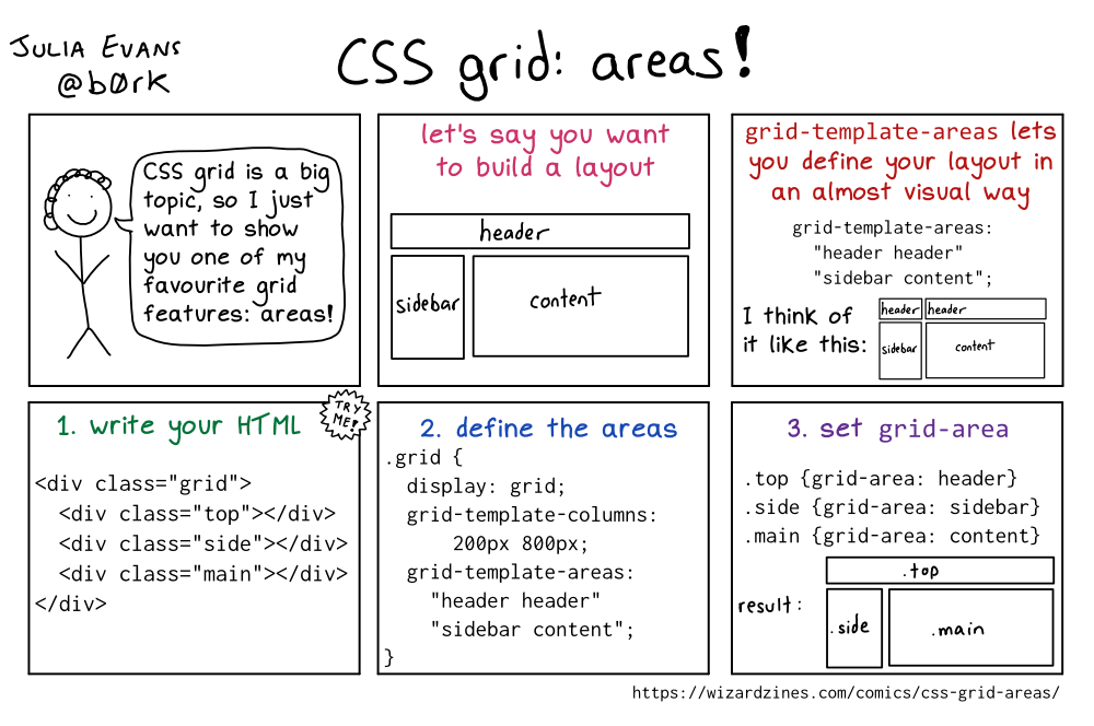 Image of a comic. To read the full HTML alt text, click "read the transcript".