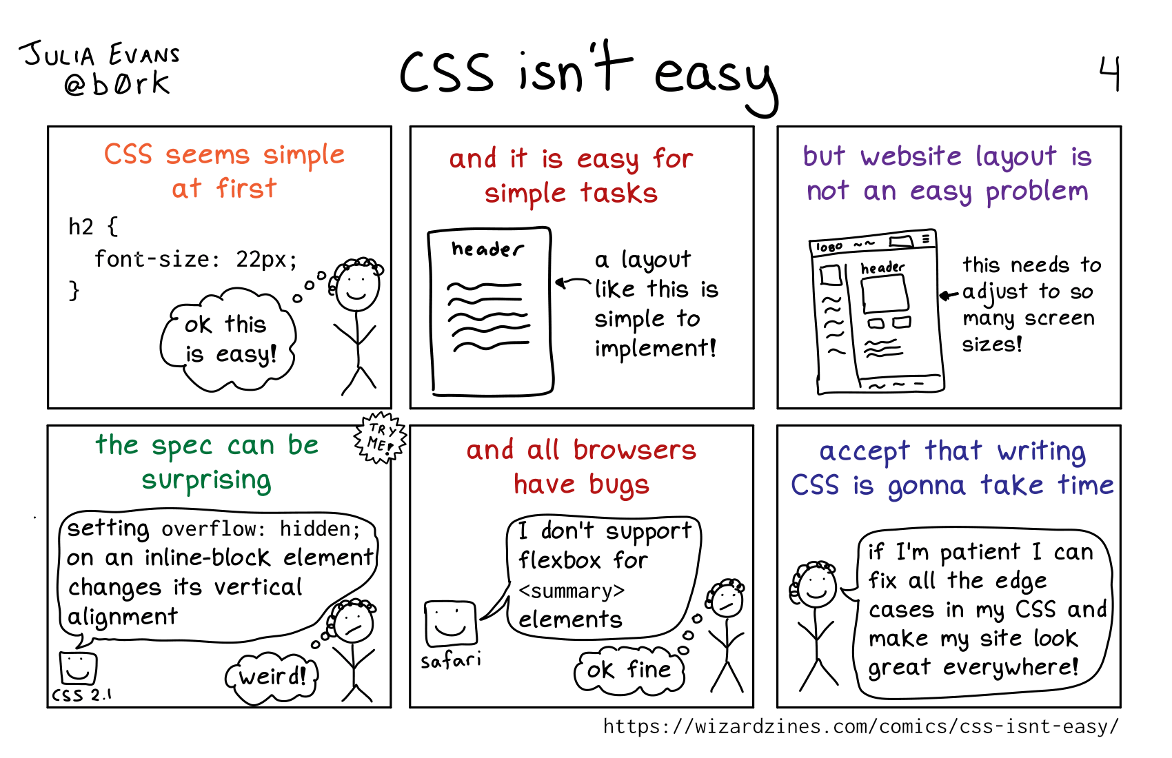 Image of a comic. To read the full HTML alt text, click "read the transcript".