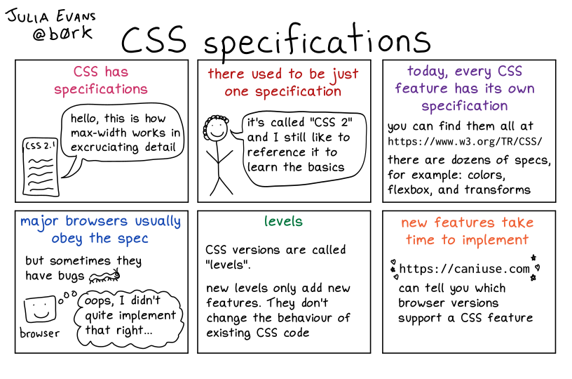 Image of a comic. To read the full HTML alt text, click "read the transcript".