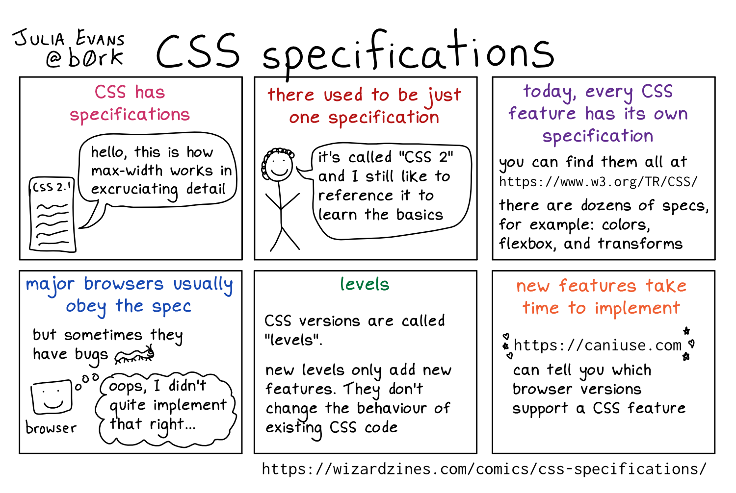 Image of a comic. To read the full HTML alt text, click "read the transcript".