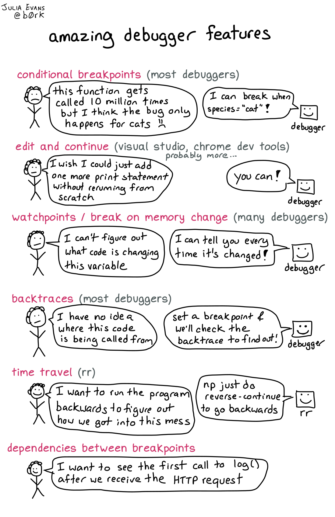Image of a comic. To read the full HTML alt text, click "read the transcript".