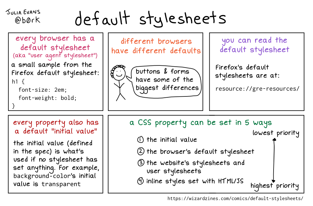 Image of a comic. To read the full HTML alt text, click "read the transcript".