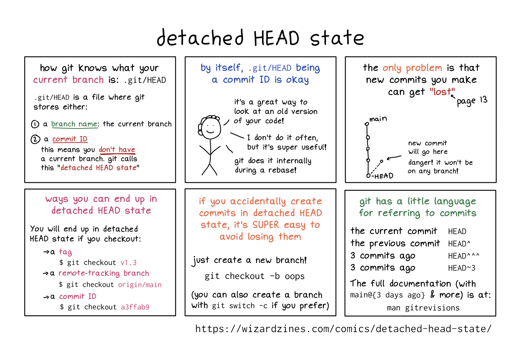 Image of a comic. To read the full HTML alt text, click "read the transcript".