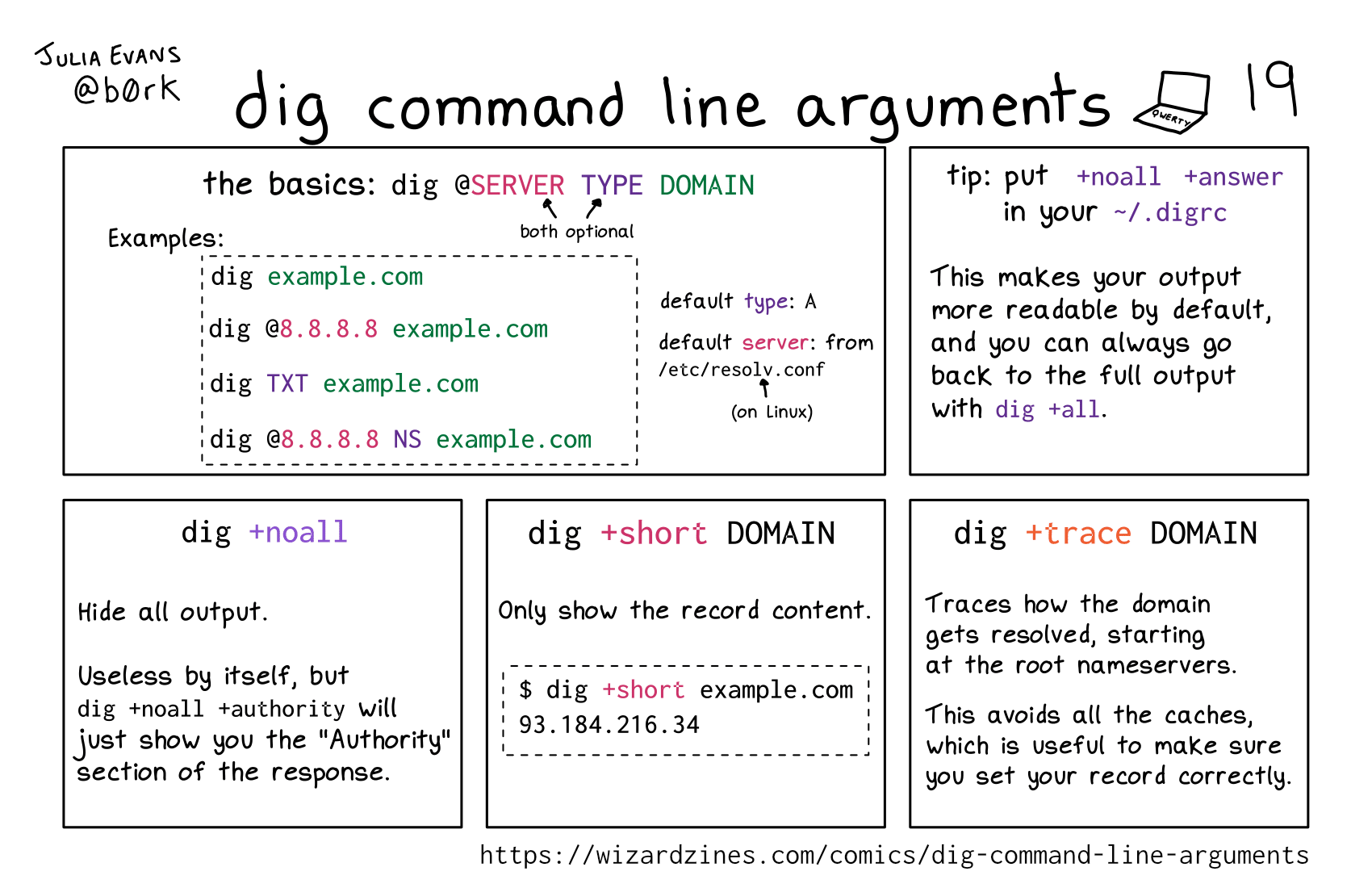 Image of a comic. To read the full HTML alt text, click "read the transcript".