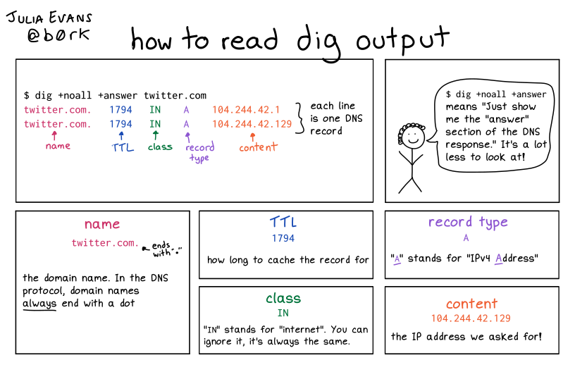 Image of a comic. To read the full HTML alt text, click "read the transcript".