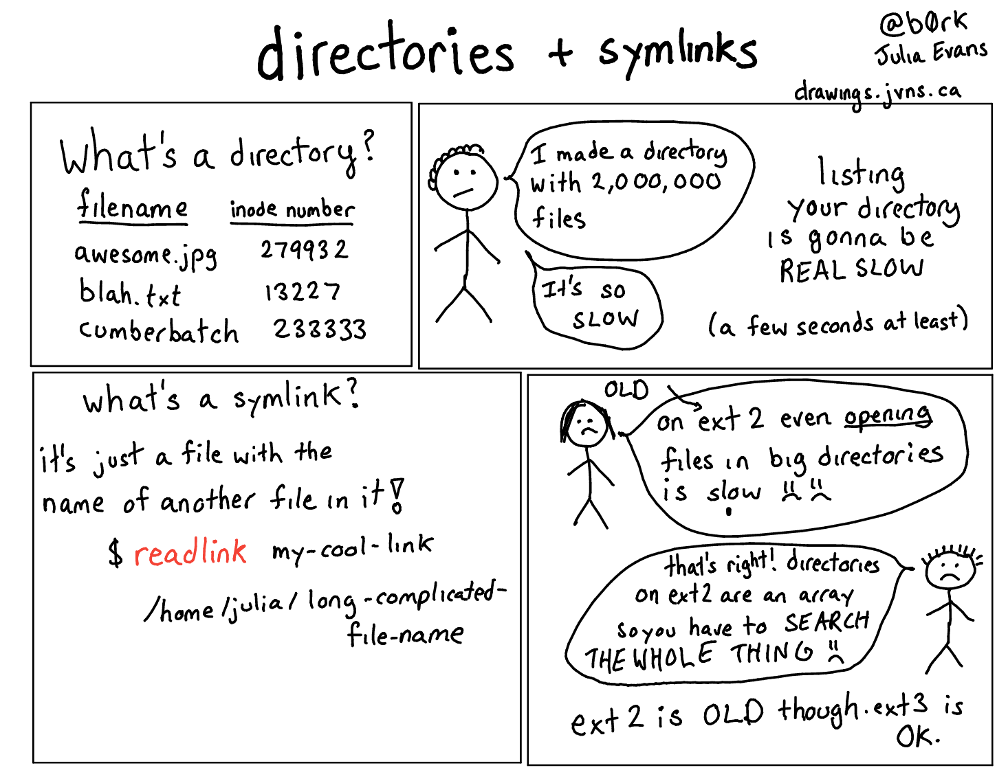 Image of a comic. To read the full HTML alt text, click "read the transcript".
